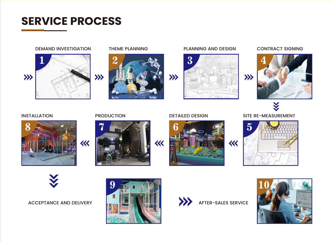 The Ultimate 2025 Guide to Your Indoor Playground Business Plan