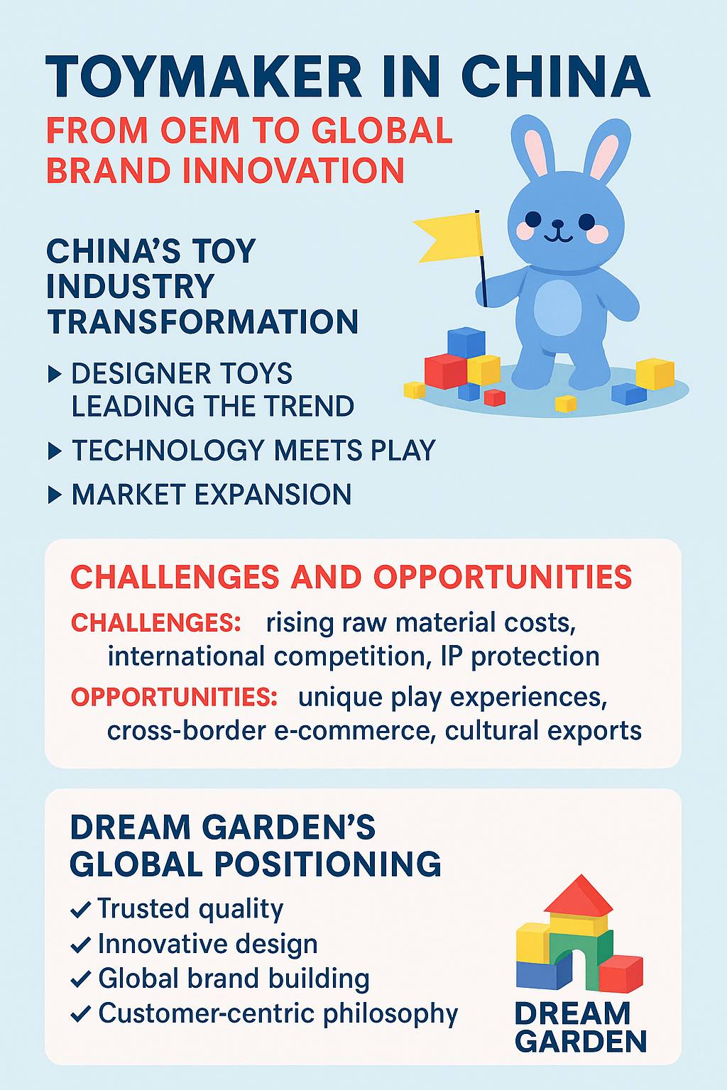 Toymaker in China: From OEM to Global Brand Innovation